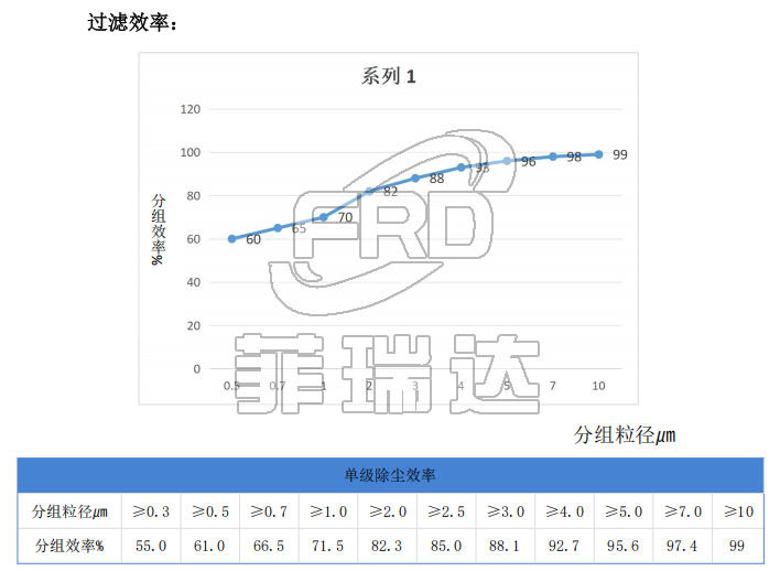 自潔式沙塵機組過濾效率 自潔式沙塵機組過濾效率