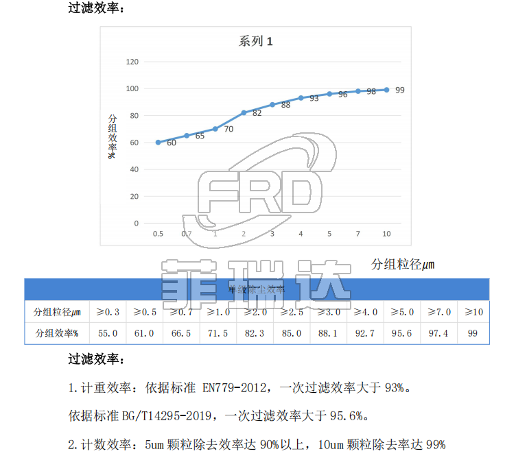 過濾效率 過濾效率
